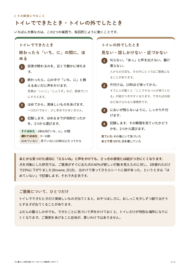 使い方ガイドのページ