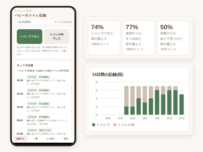 パピーのトイレ記録 スマホ版の記録画面と14日間のグラフ